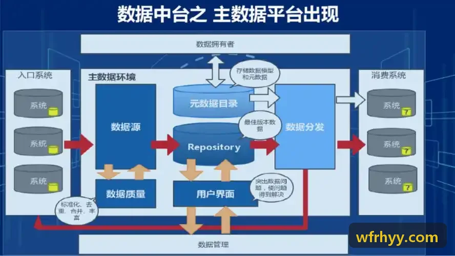 J9国际娱乐集团司库大屏看板界面