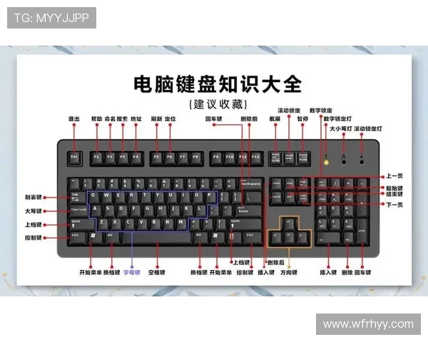 键盘快捷键如何退出游戏全屏模式一键切换的实用技巧与操作方法